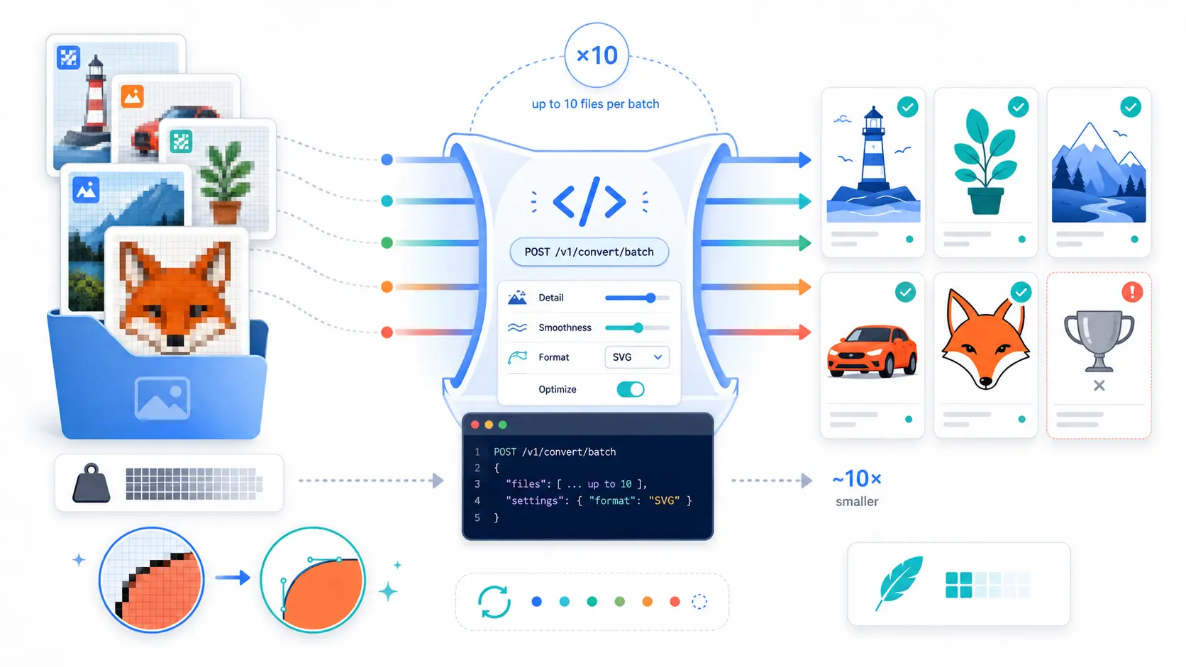 Batch Image to SVG Converter API: Convert PNG and JPG to Vectors at Scale