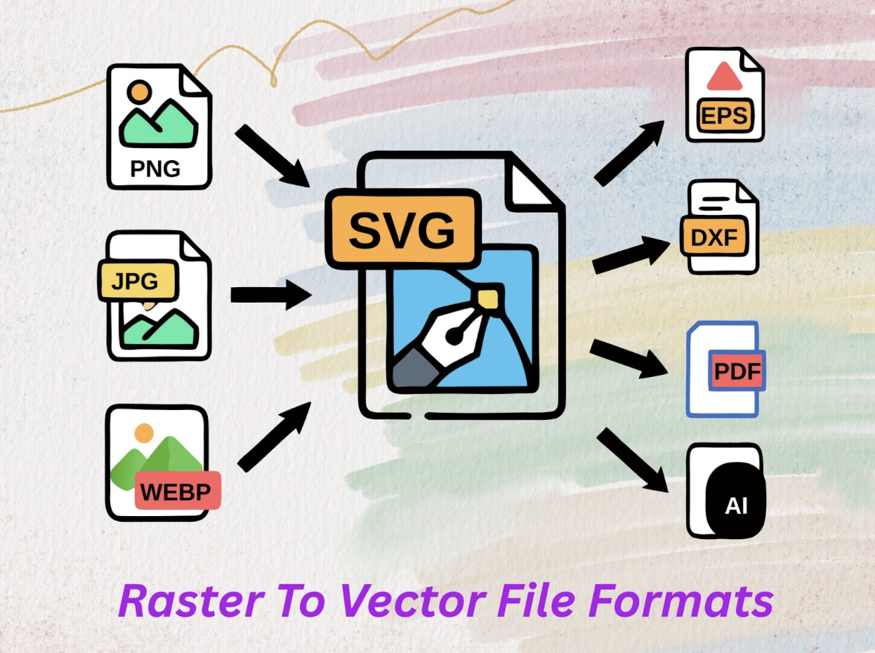 Raster to Vector conversion illustration