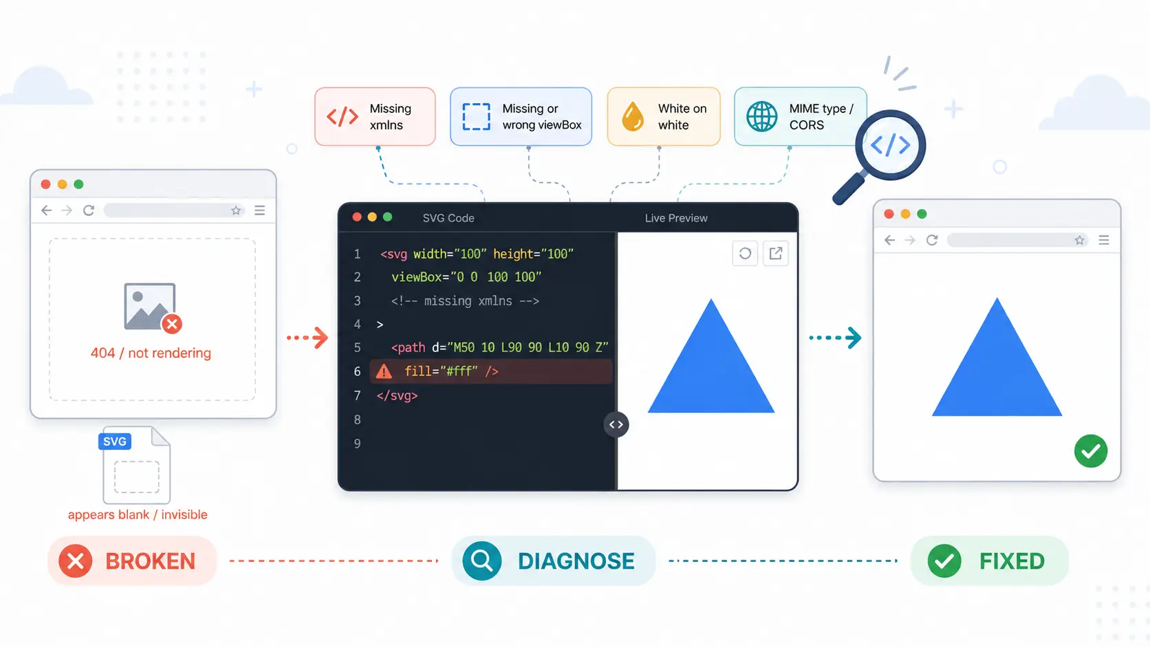 SVG Not Showing in Browser? 12 Fixes That Work in 30 Seconds