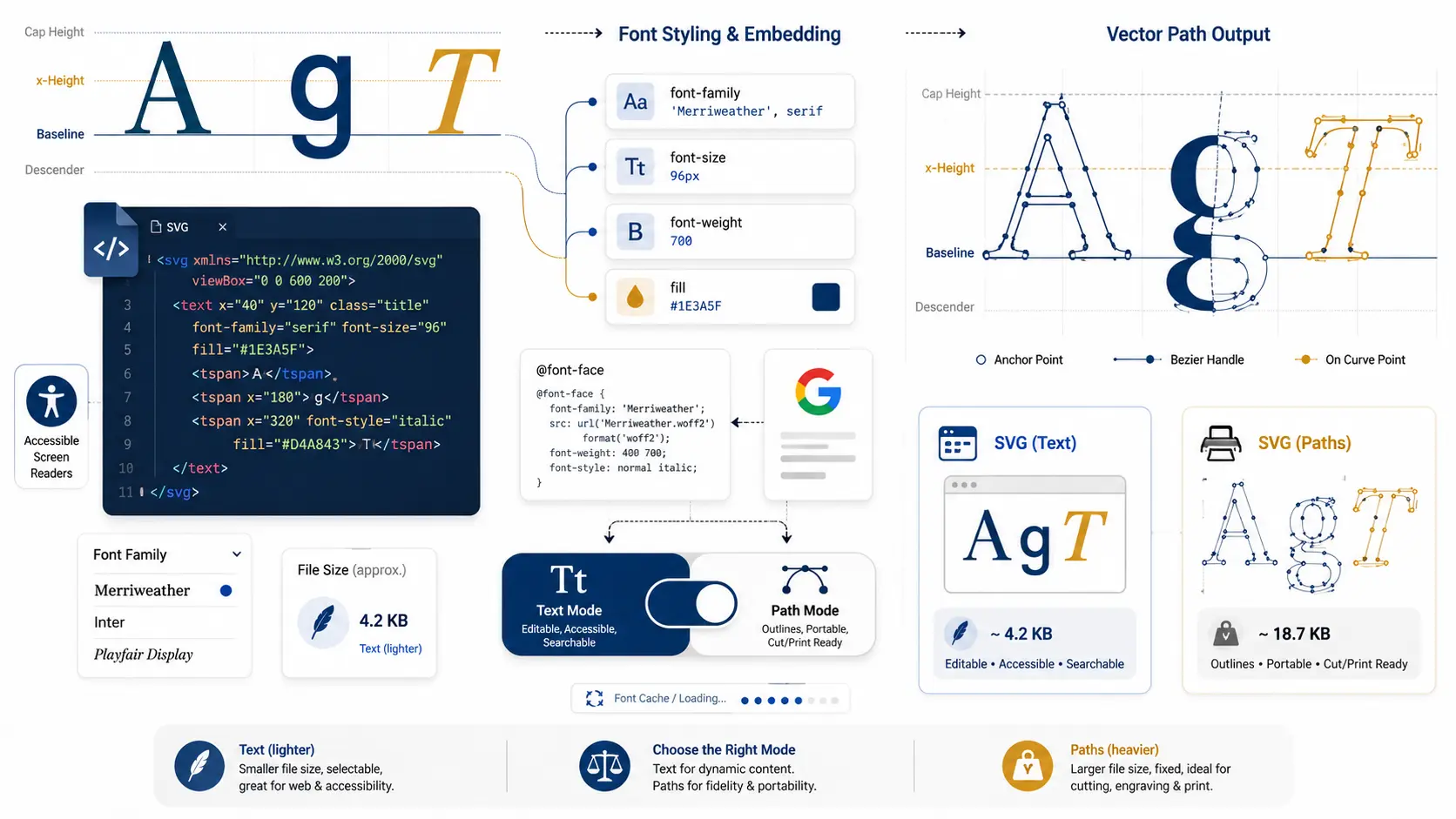 SVG Text & Fonts: Complete Guide to Typography in SVG