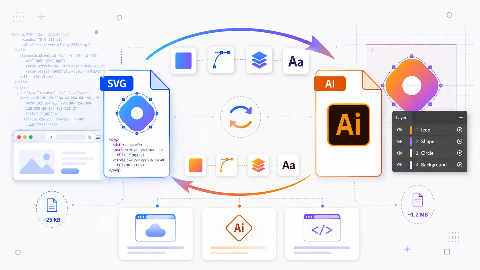 SVG to AI & AI to SVG: Complete Illustrator Conversion Guide